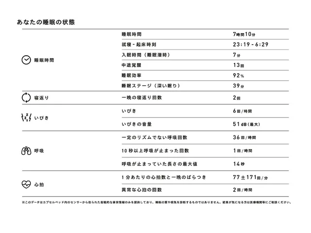 Capsule, Male Dorm، Nine Hours Akasaka 4/4
